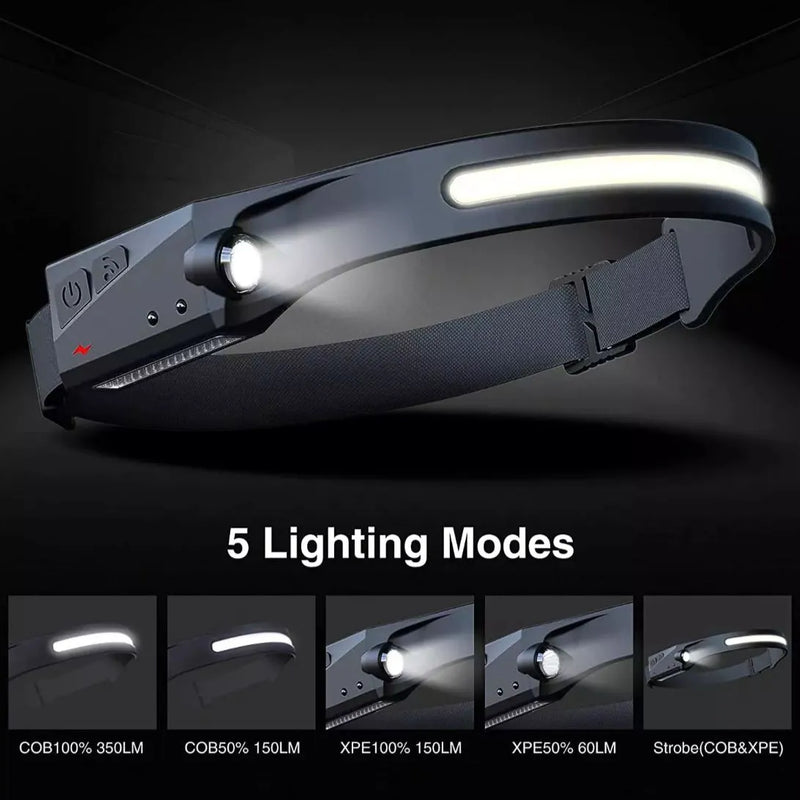 Linterna Cintillo De Silicon