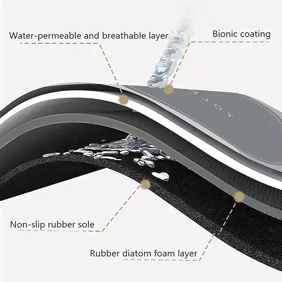 Alfombra De Baño Absorvente De Secado Ra