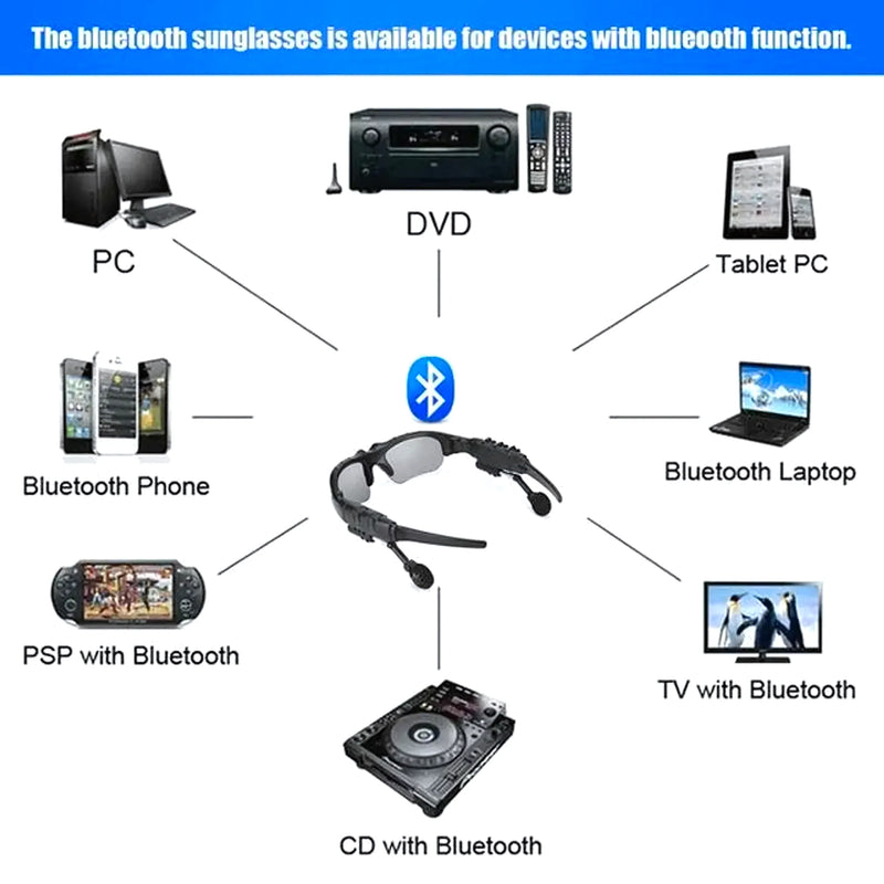 Lentes Bluetooth Con Audifonos - Varietas Chile - Santiago