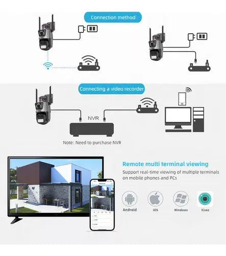 Cámara Domo Wifi Doble Lente Con Alarma