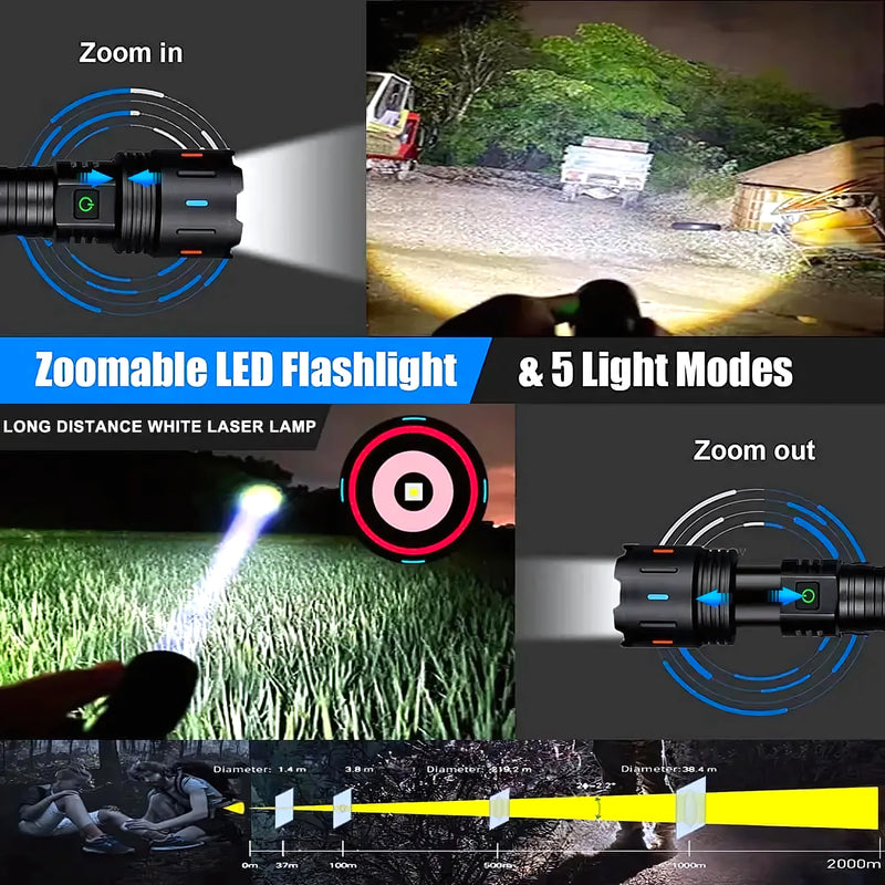 Linterna Led Con Zoom - Varietas Chile - Santiago
