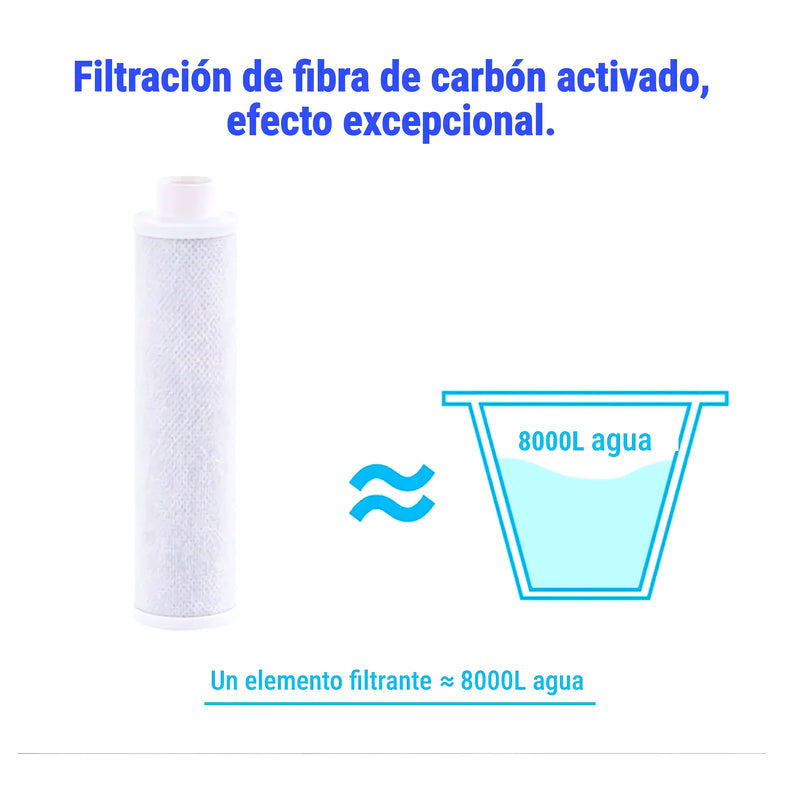 Mango Para Ducha Con Filtro Purificador - Varietas Chile - Santiago