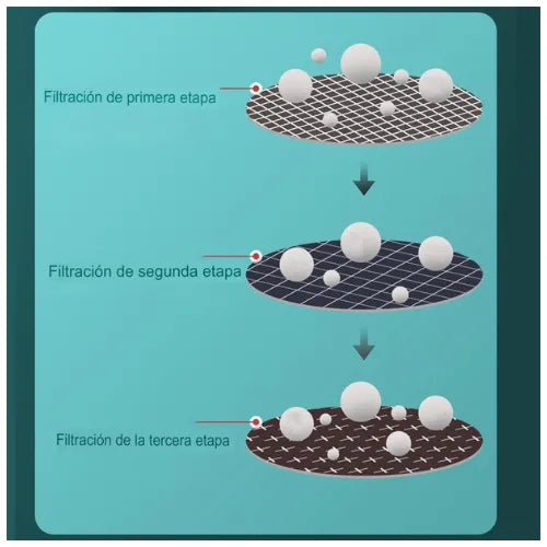 Ducha De Alta Presión Iónico