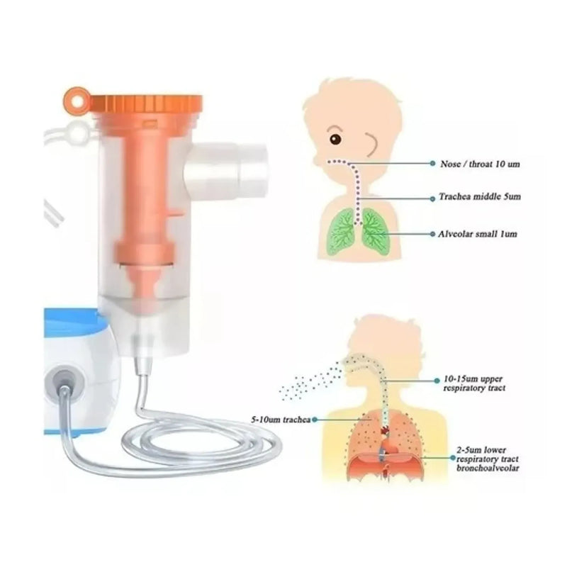 Nebulizador Portatil Nebulizador Asma
