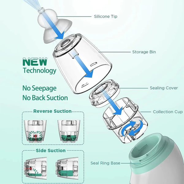 Aspirador Nasal Bebe Eléctrico Saca Moco