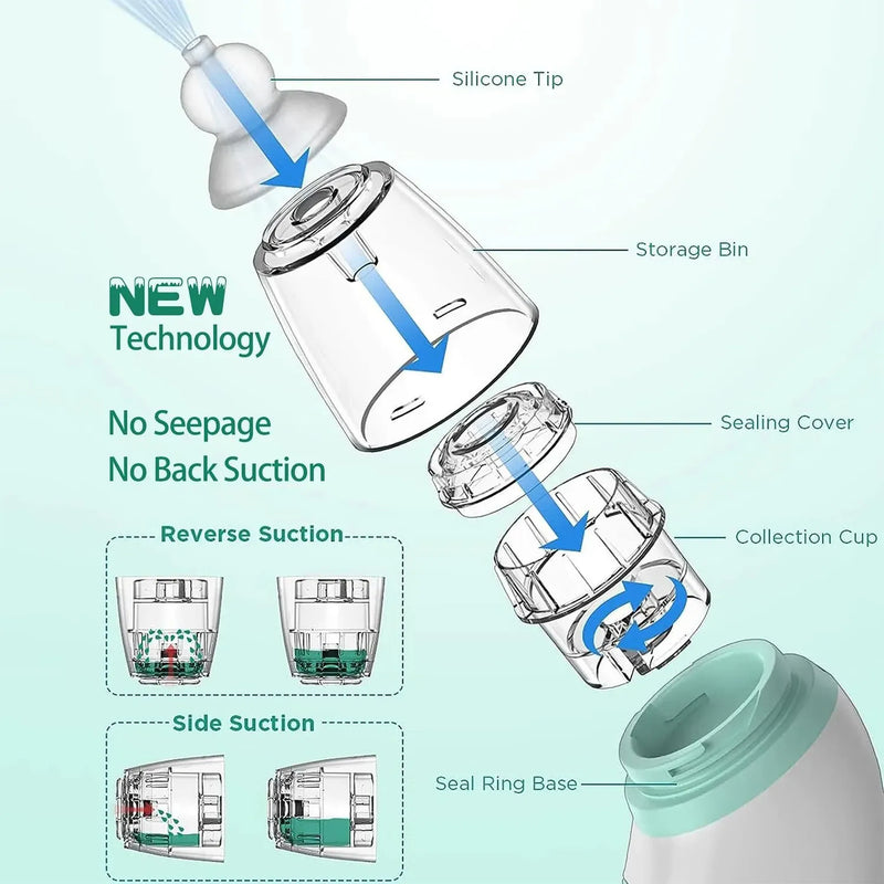 Aspirador Nasal Bebe Eléctrico Saca Moco