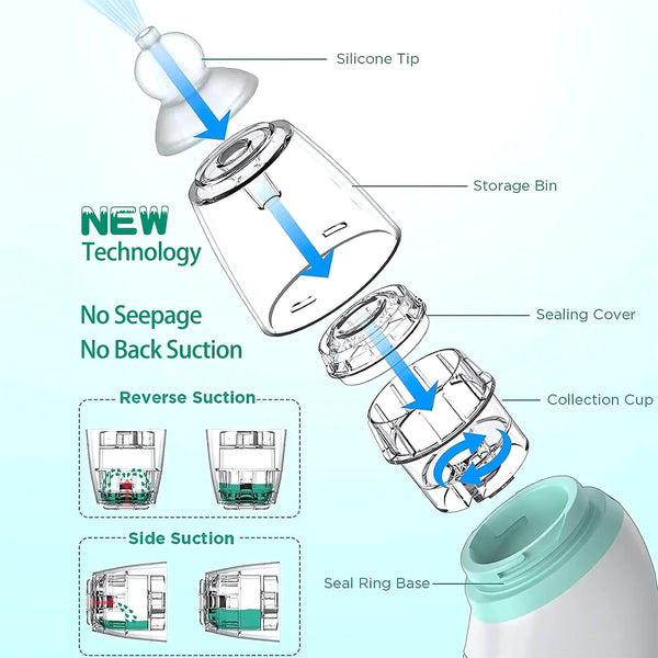 Aspirador Nasal Bebe Eléctrico Saca Moco - Varietas Chile - Santiago