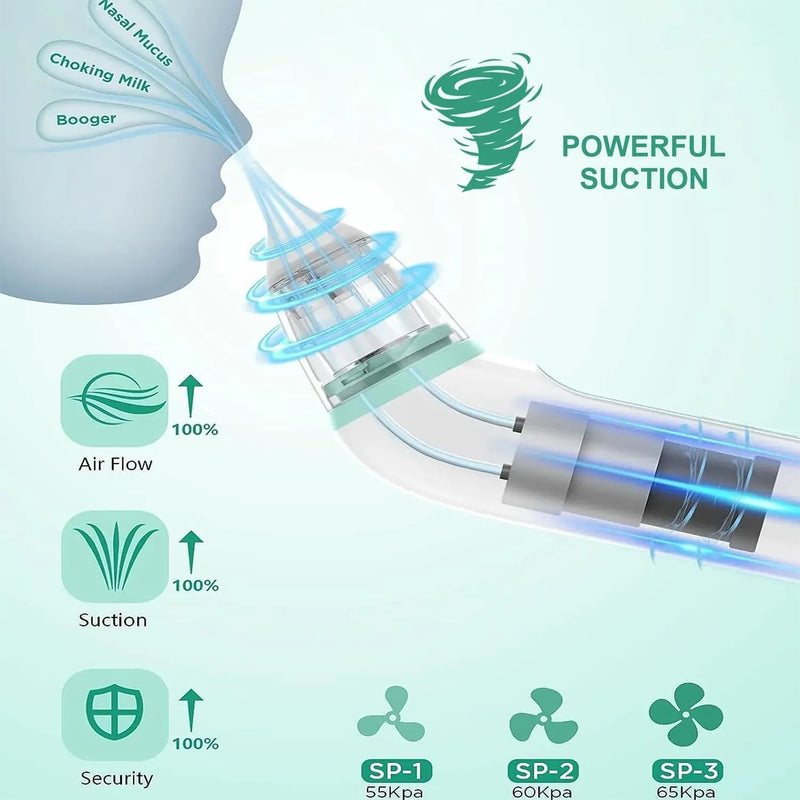 Aspirador Nasal Bebe Eléctrico Saca Moco